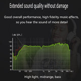 3m/5m 3.5mm Jack Extension Audio Cable Male to Female Wired Headphones Headphone Extension Cable Speaker AUX Cable Cord For PC